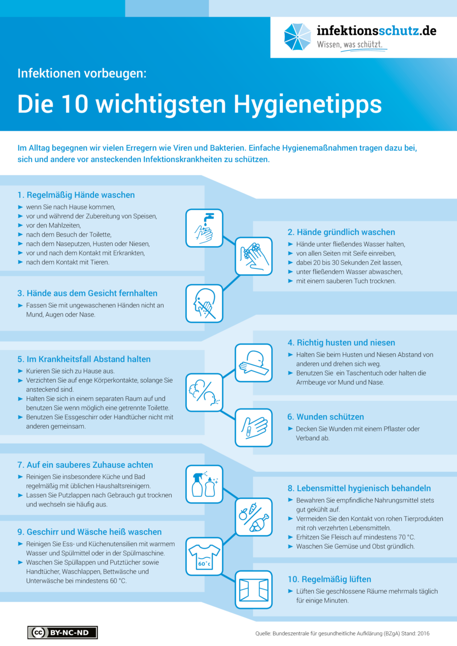 A4 Plakat 10 Hygienetipps DE